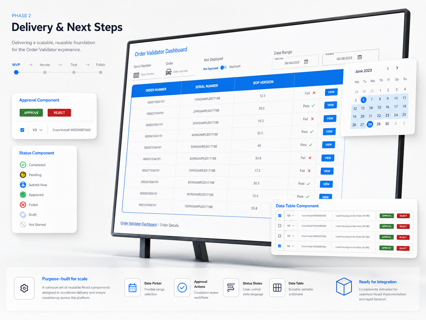 Delivery & Next Steps