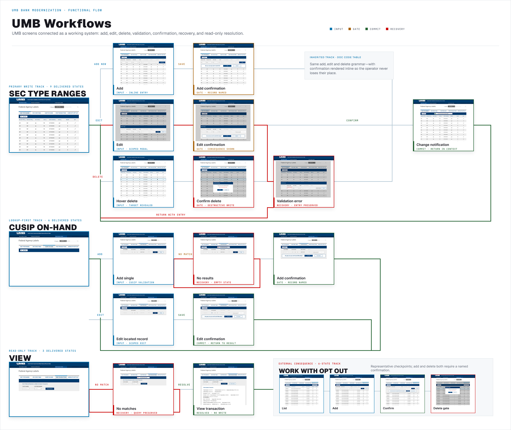Discover phase screenshot