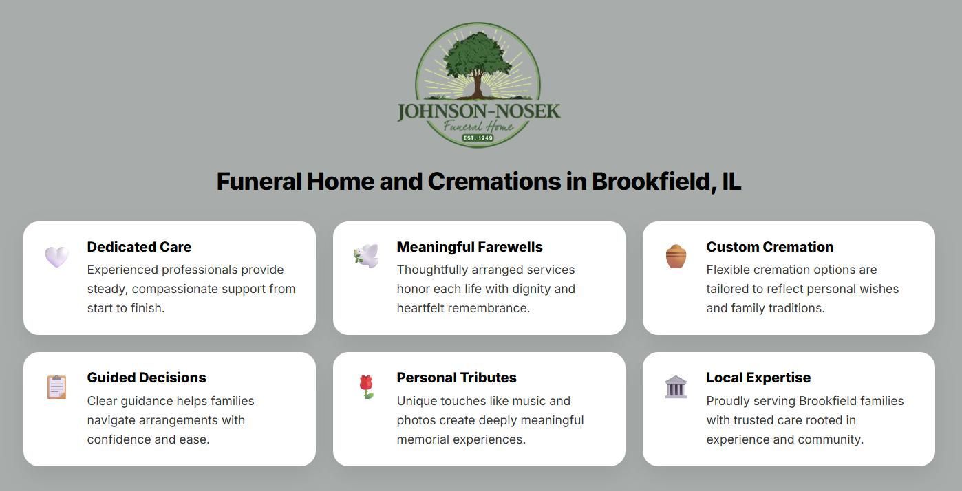 Infographic showcasing services and support from a funeral home and cremations Brookfield, IL, including planning, cremation, and memorial options.