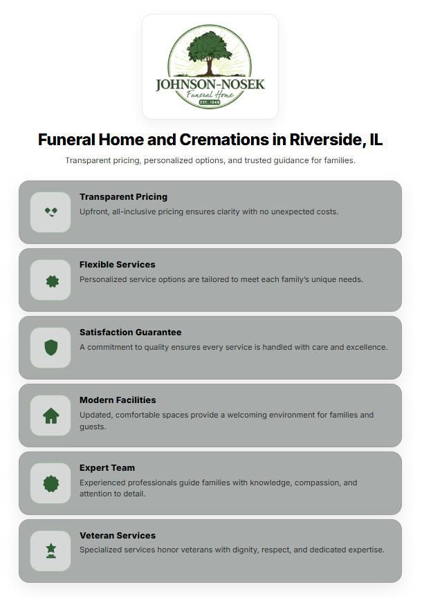 Infographic outlining services and benefits from a funeral home and cremations Riverside, IL, including pricing, planning, and veteran services.