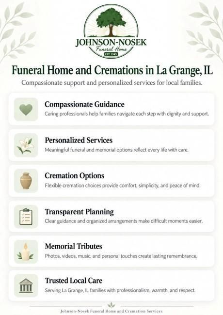 Johnson-Nosek Funeral Home infographic on funeral home and cremations in La Grange, IL