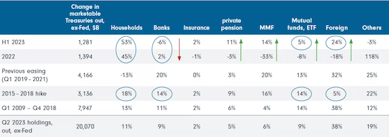 Table Showing Changes in Marketable Securities Across Different Sectors — Midcoast Financial Planning Group in Tuncurry, NSW