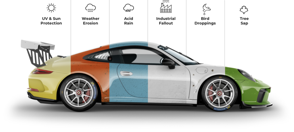The side of a porsche 911 gt3 rs with different colors on it.