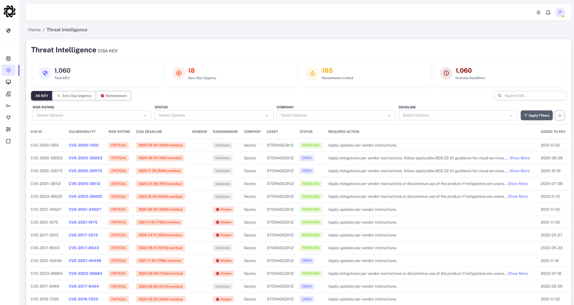 ShellProof threat intelligence