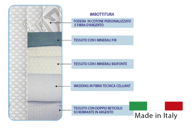 infografica fodera copertura mineral biofonte