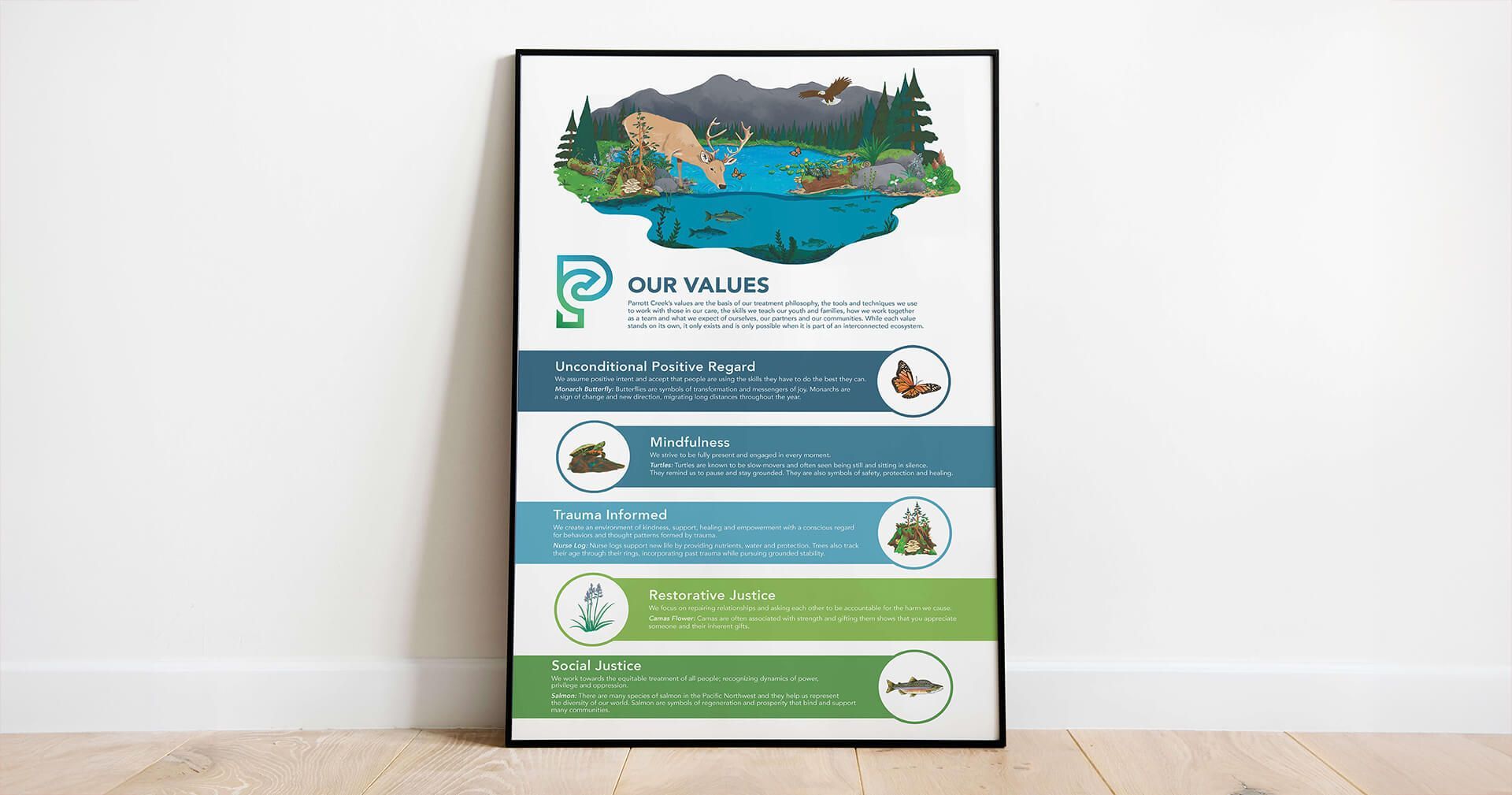 Stationary and deck design for small businesses in the PNW.