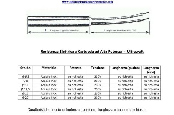 resistenze a cartuccia