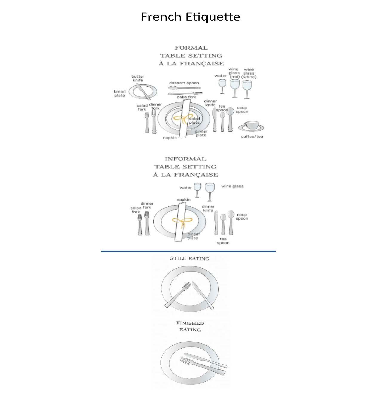 Diagrams showing French table setting etiquette: formal and informal, and how to signal the waiter.