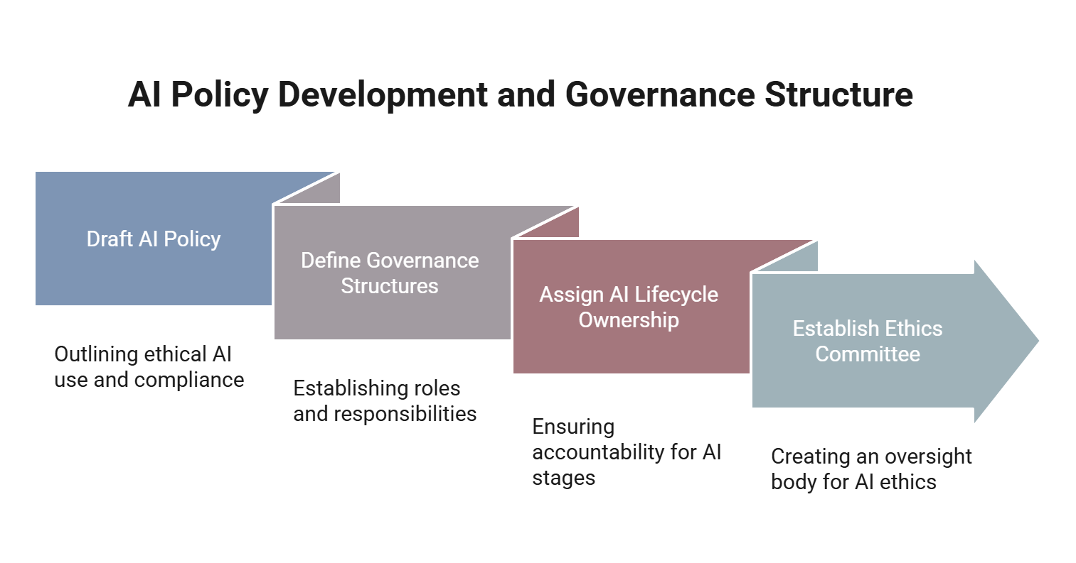 Graph detailing the key elements of step 4