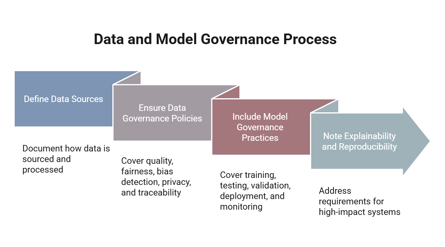 Graph detailing the key elements of step 5