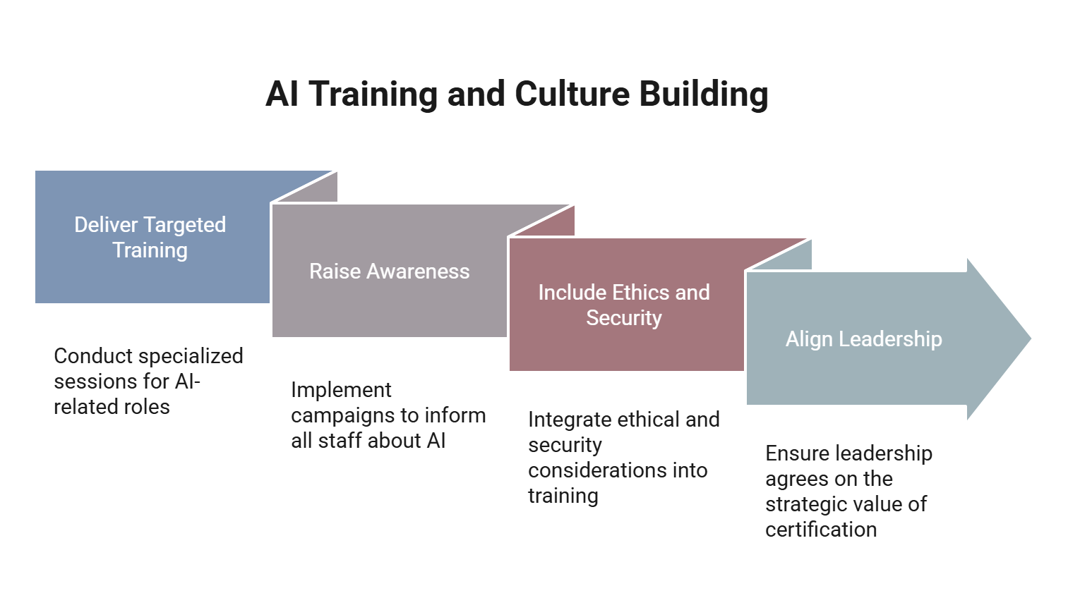 Graph detailing the key elements of step 8