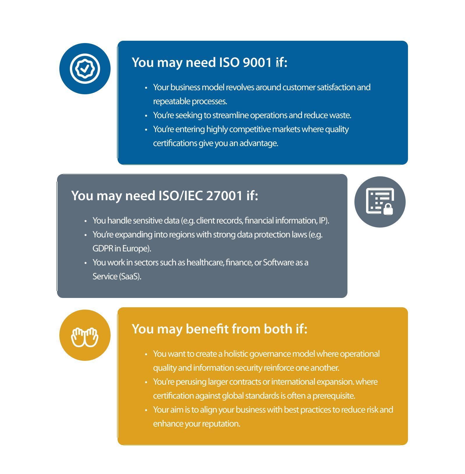 When you might need ISO 9001 vs ISO/IEC 27001 A chart showing when you might need ISO 9001 (quality control) vs ISO/IEC 27001 (data handling).