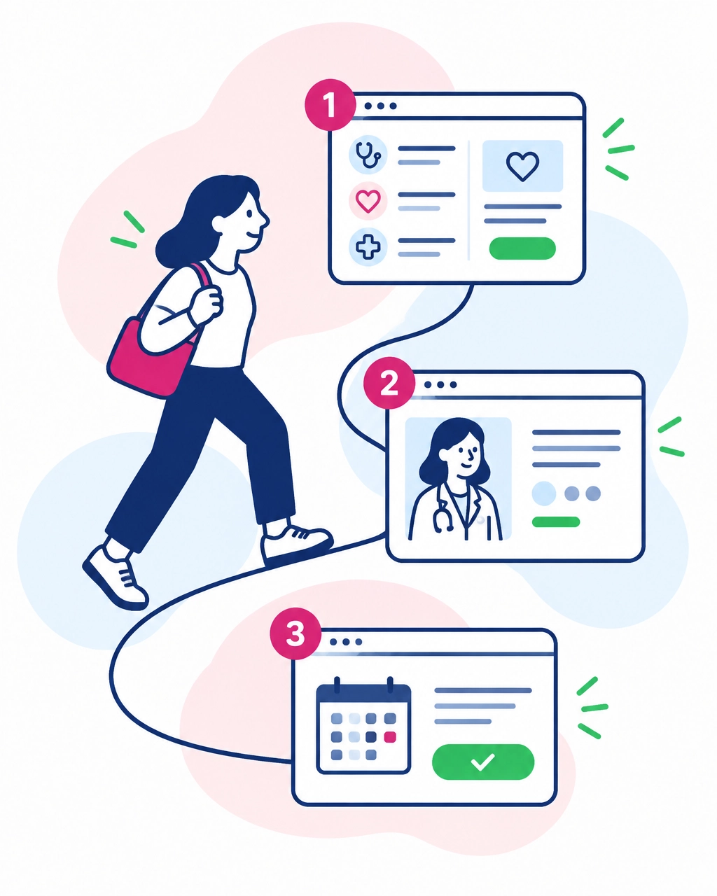 Illustration of a 3-step online booking process with form, profile, and calendar cards