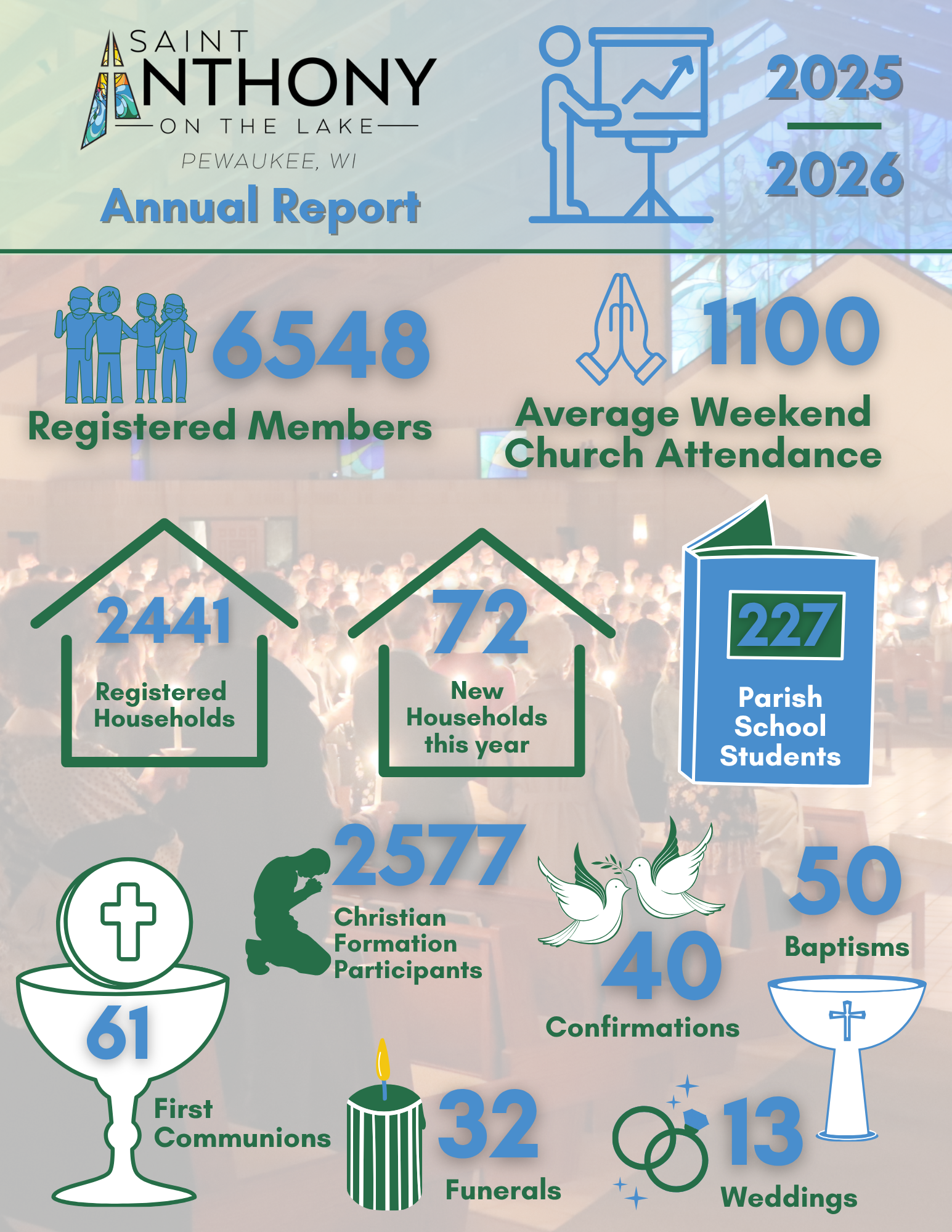St. Anthony on the Lake Annual Report 