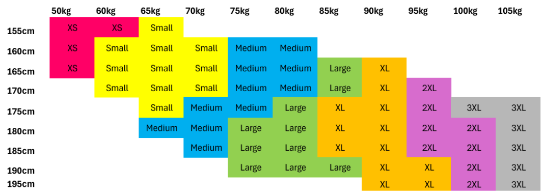 A colorful chart with numbers and letters on it
