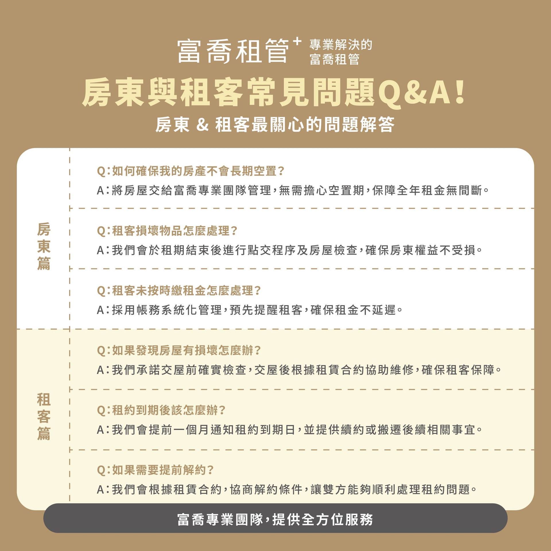 房東與租客常見問題Q&A!