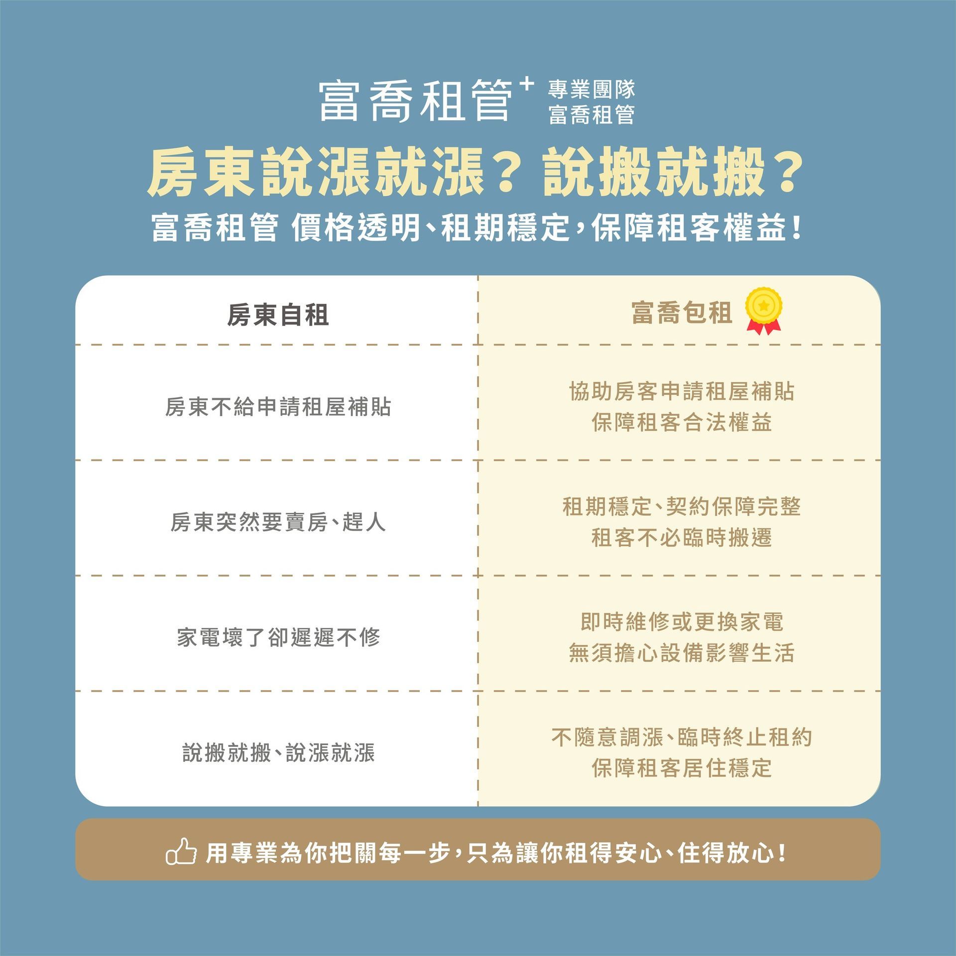 房東說漲就漲?說搬就搬?