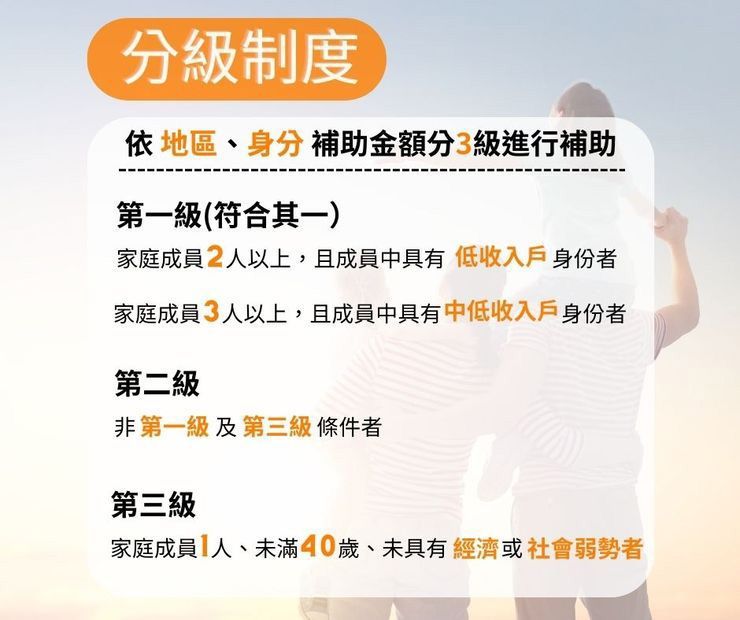 分級制度