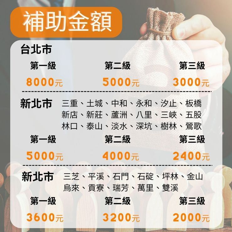 補助金額