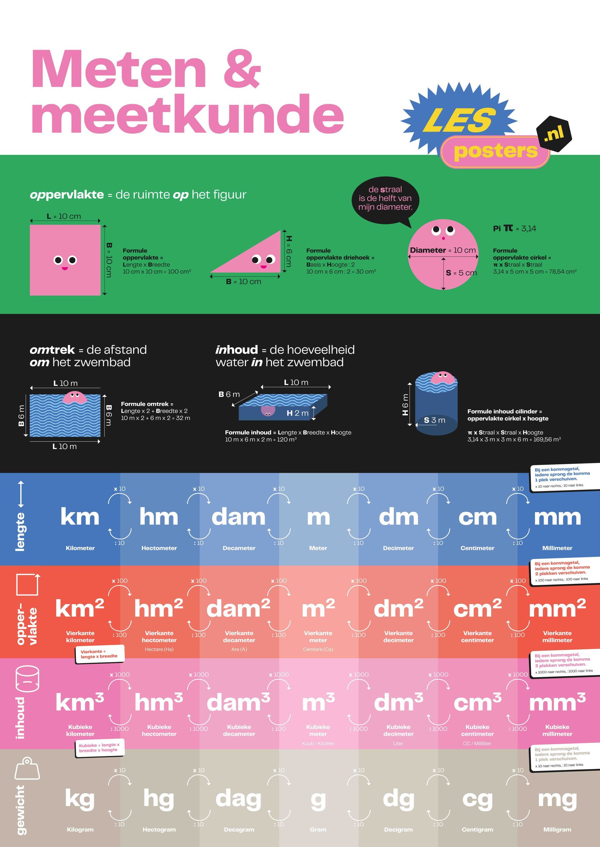 Educatieve poster voor
