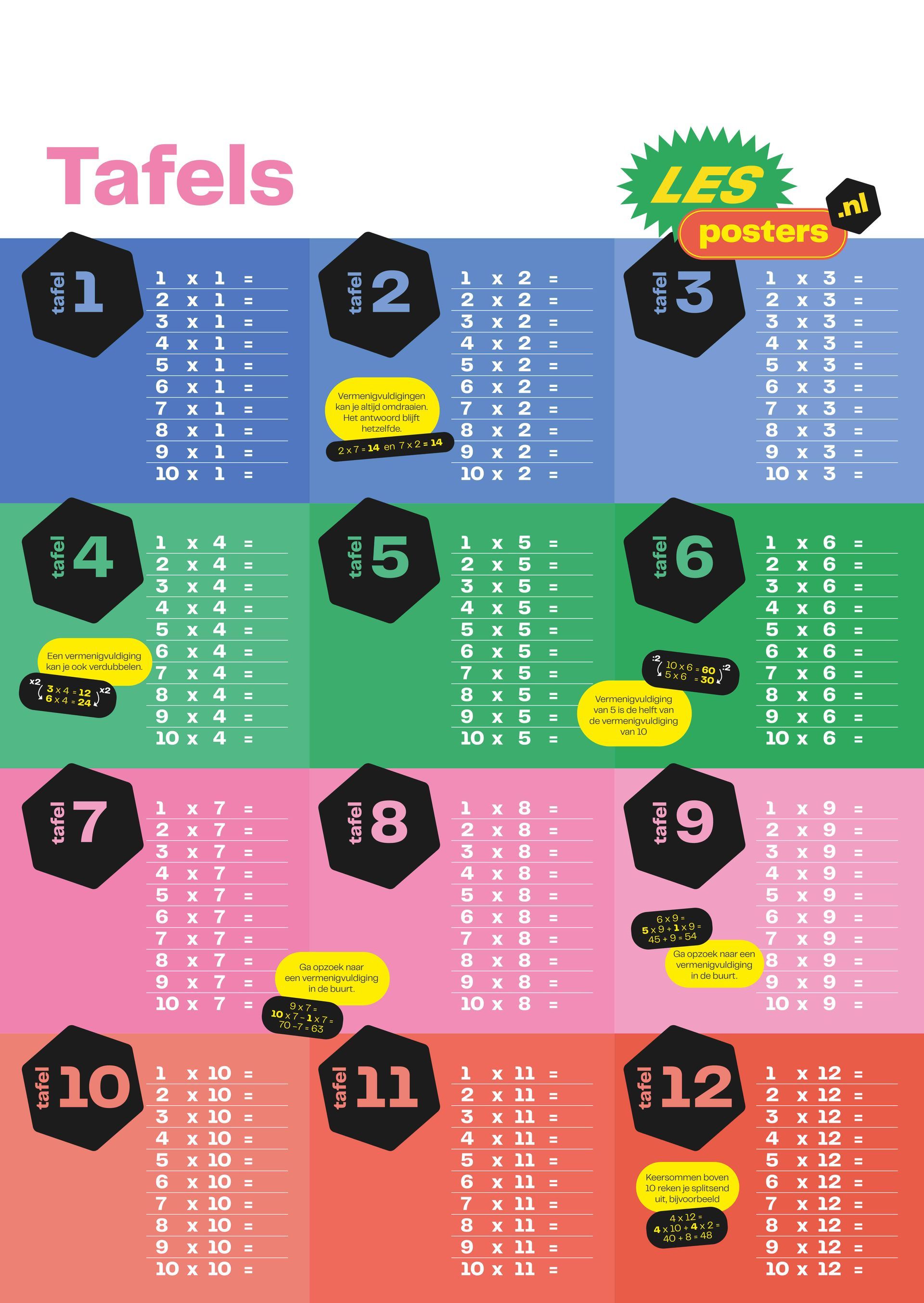 Een kleurrijke educatieve poster met de tafels van vermenigvuldiging van 1 tot en met 12 in een rasterindeling.