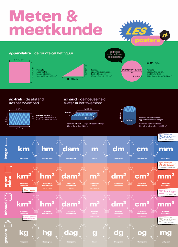 Nederlandse educatieve poster