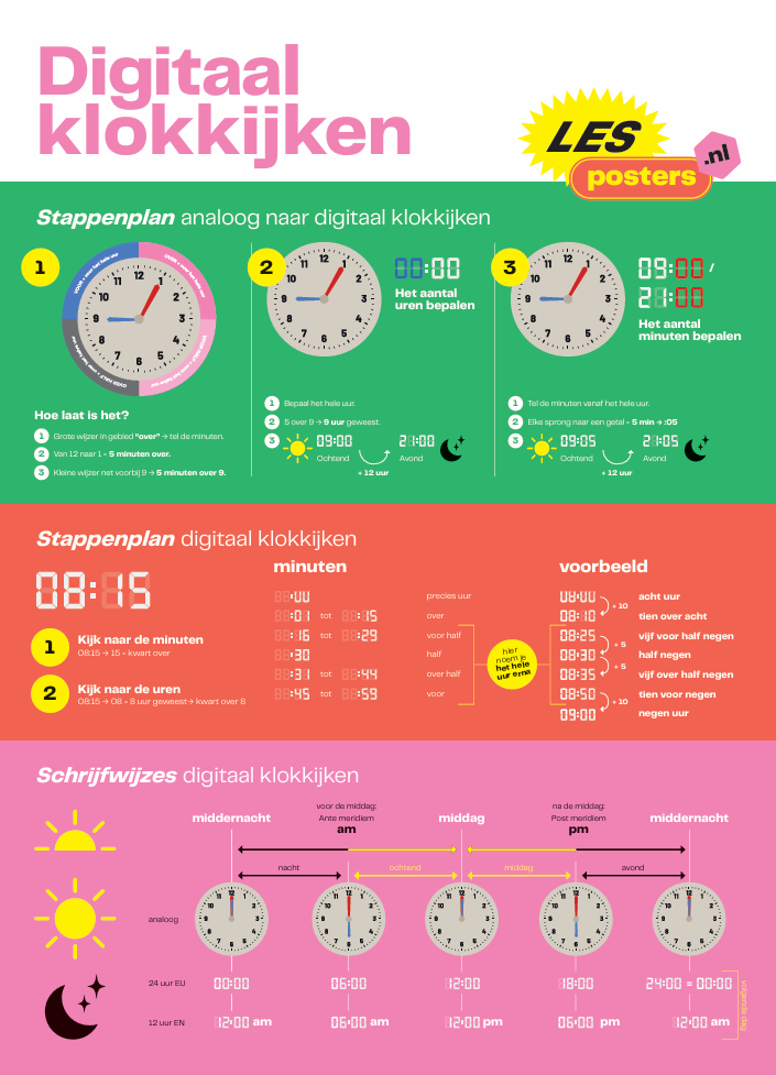 Poster voor een digitale klokkit, met kleurrijke klokontwerpen, Nederlandse tekst en een geel prijskaartje van €54,95.