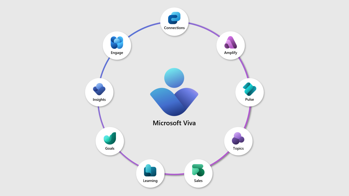 aplicativos do microsoft viva