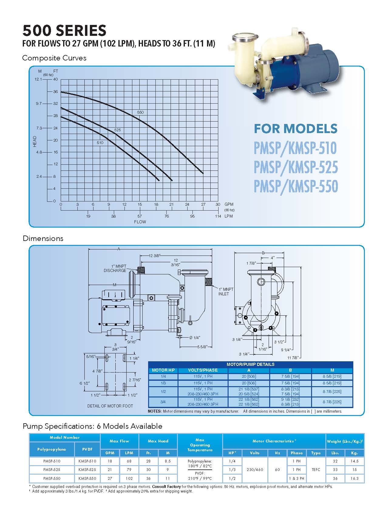 CECO / Sethco Sealless end suction magnetic drive centrifugal pumps