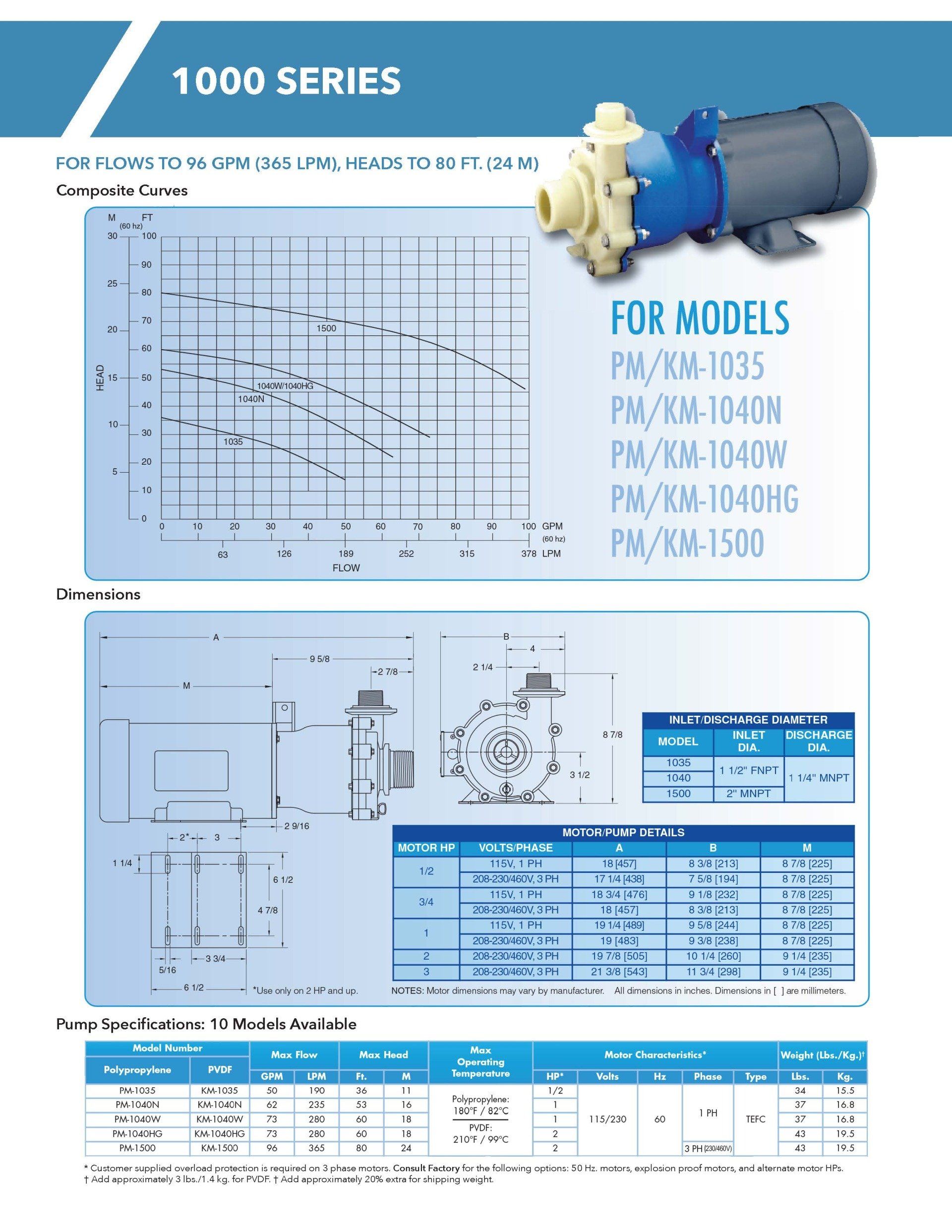CECO / Sethco Sealless end suction magnetic drive centrifugal pumps