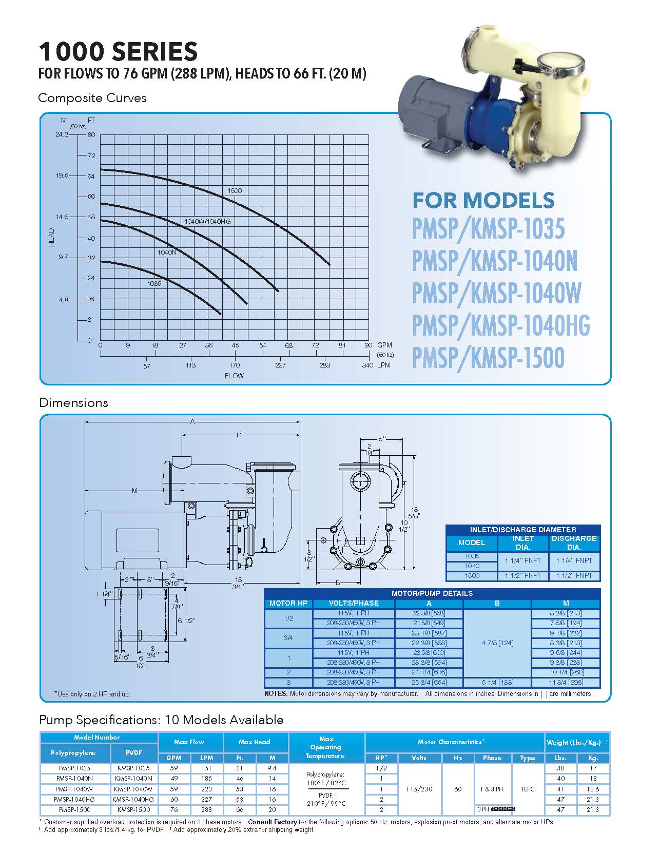 CECO / Sethco Sealless end suction magnetic drive centrifugal pumps