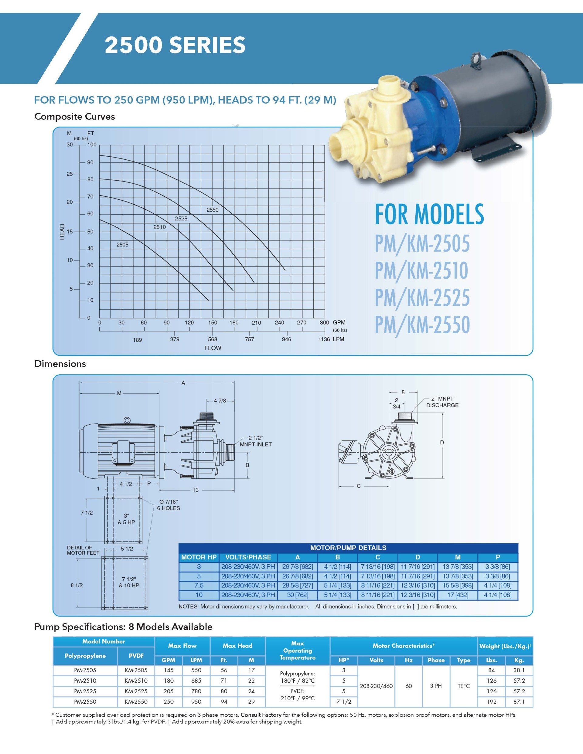 CECO / Sethco Sealless end suction magnetic drive centrifugal pumps