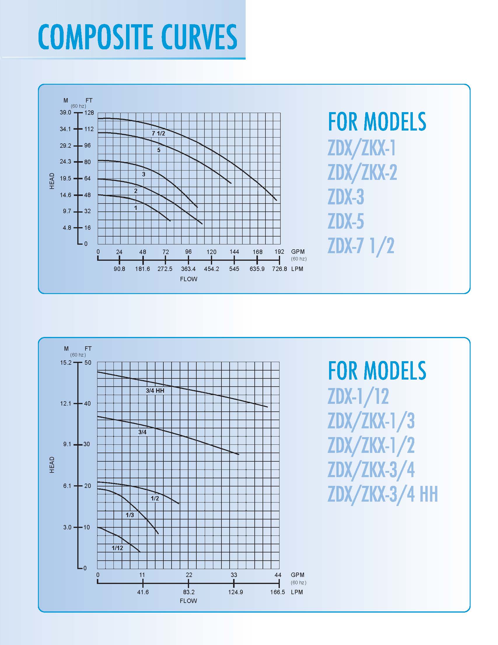 Penguin Pumps Schematics