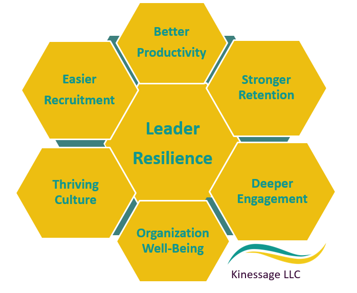 Leader Resilience