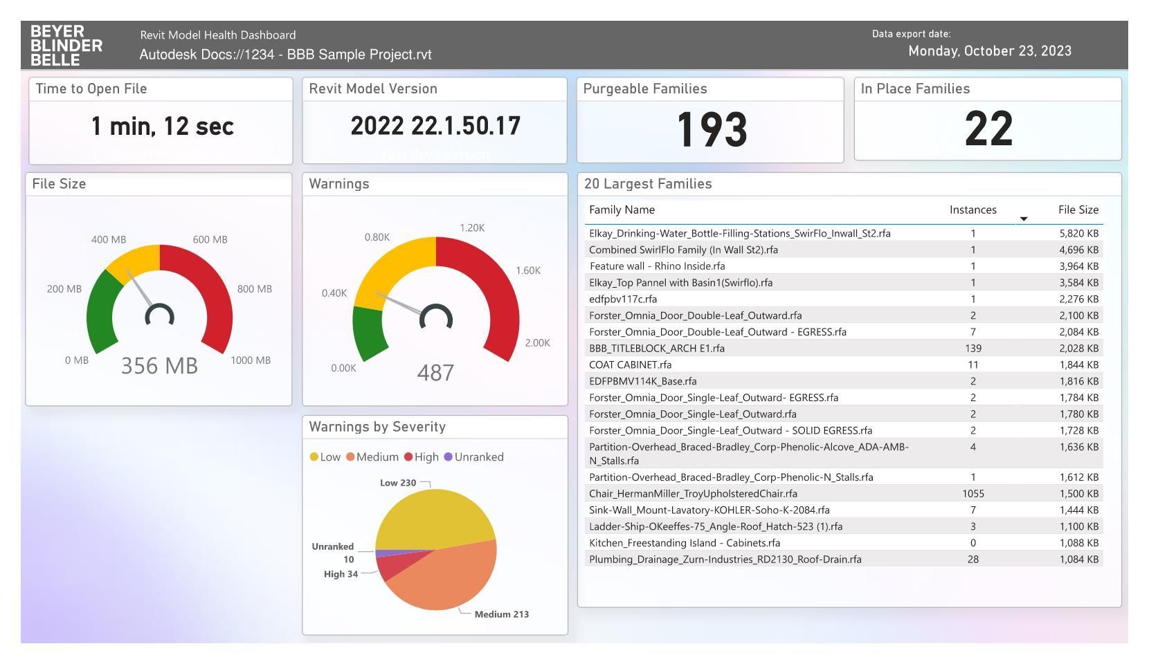 BBB and Ideate Software