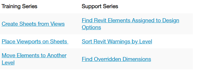 Blog Support Series 2022 - Ideate Software Revit Add-ins