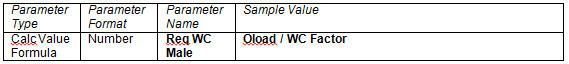 Schedule Key Values