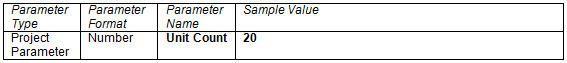 Calculations based on actual counts