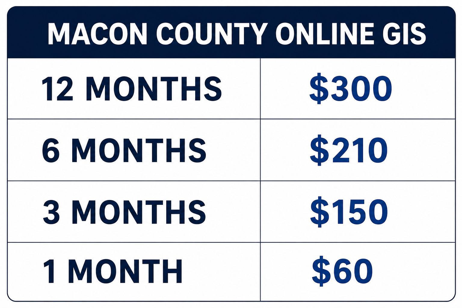 Macon County Online GIS pricing table: 12 months $300, 6 months $210, 3 months $150, 1 month $60
