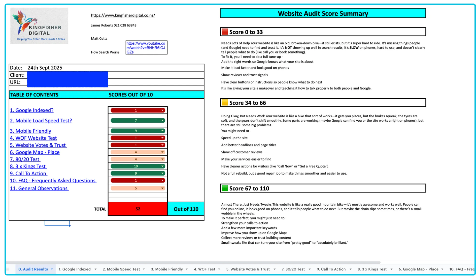 Website Audit