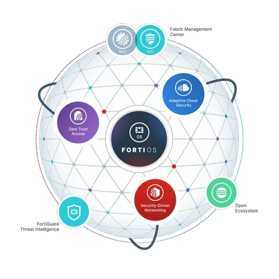 FORTINET SECURITY FORTINET SECURITY