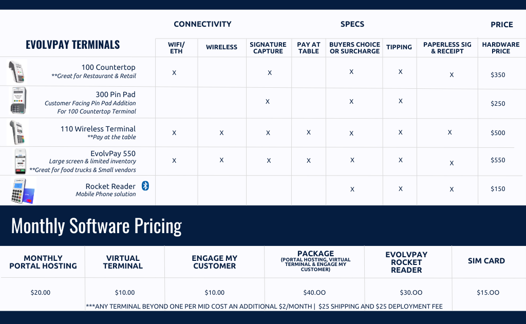 A monthly software pricing table is shown on a computer screen