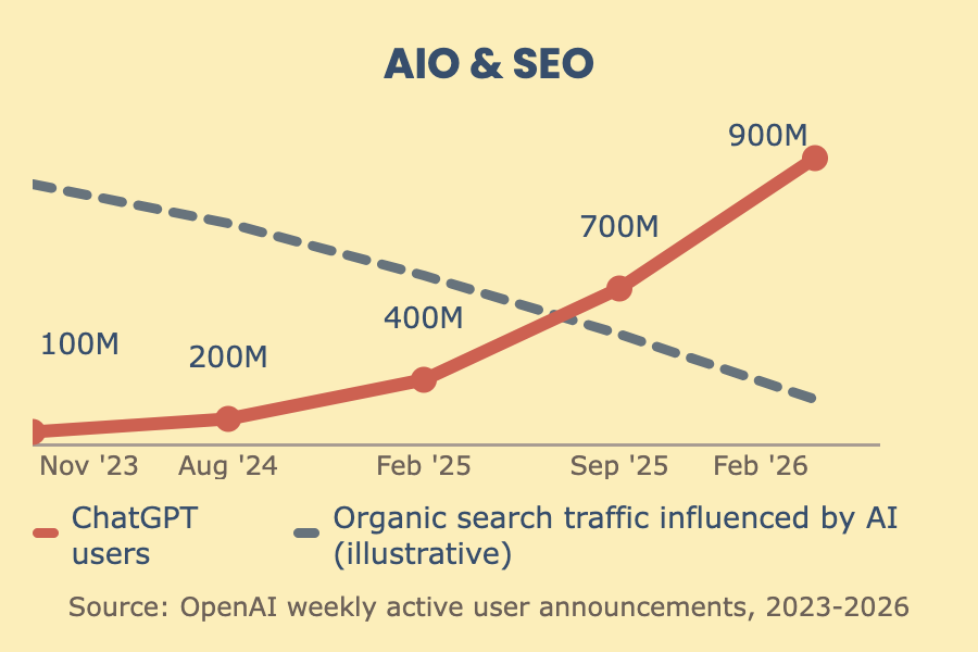 SEO-AIO-info