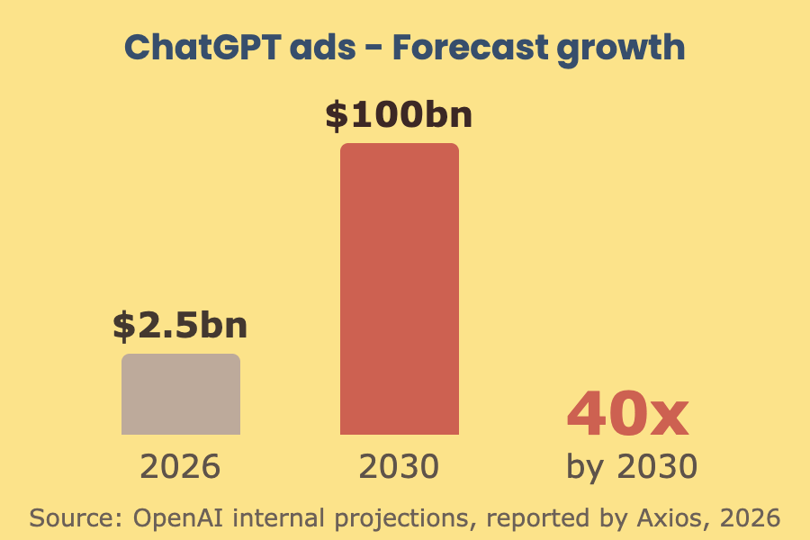chat-gpt-growth
