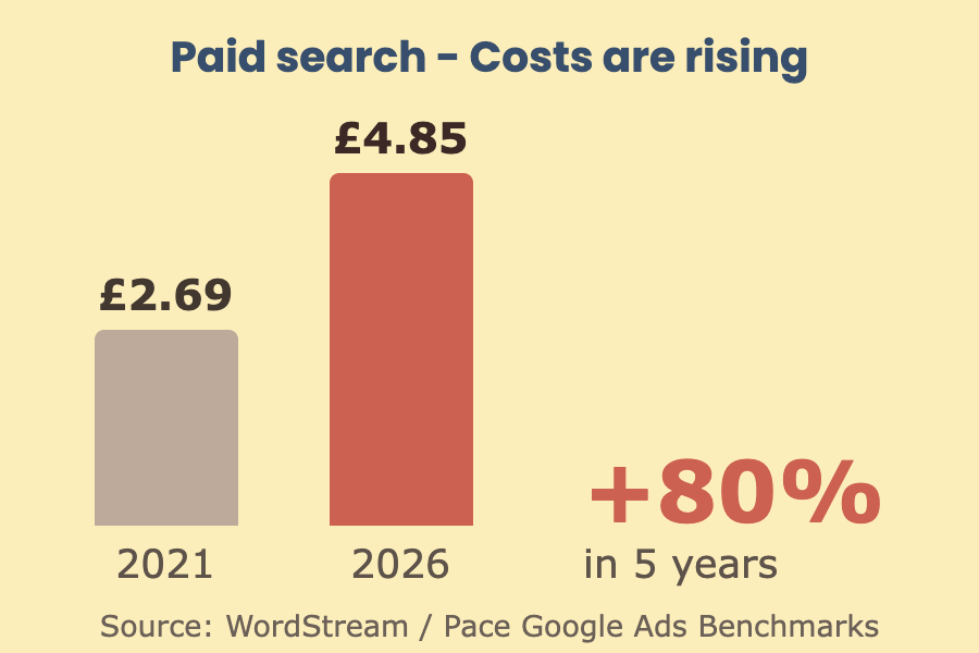 Paid-search-info-cpc