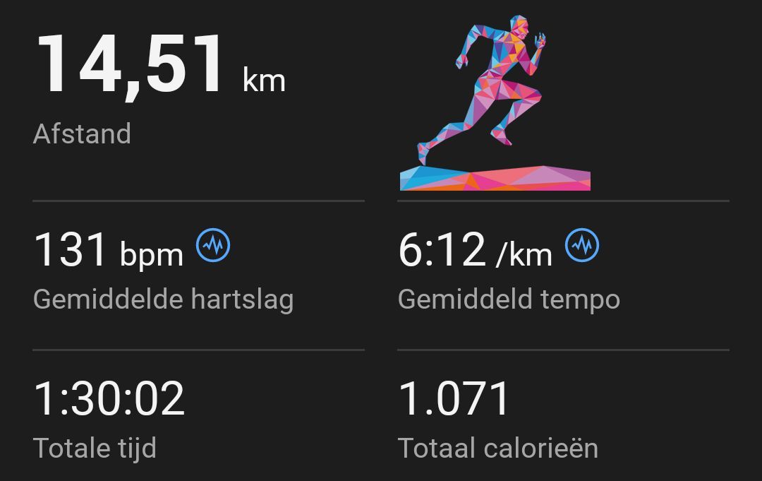 Resultaat hardloop training
