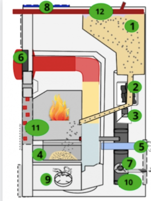 schema componenti stufa a pellet