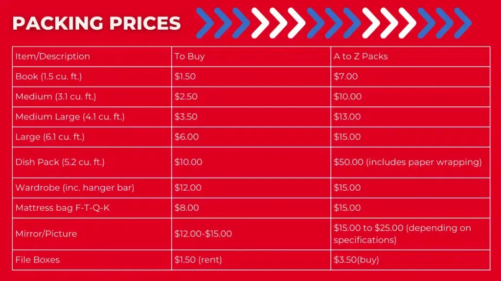 Red packing prices chart with itemized fees in a red table and blue chevrons across the top