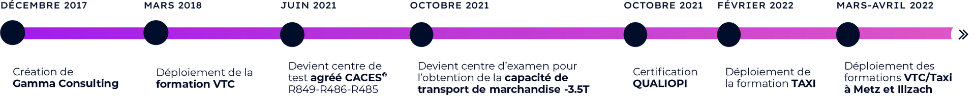 Formations VTC, TAXI, Capacité de transport, Formations Caces à Strasbourg. CPF, France Travail, Opco