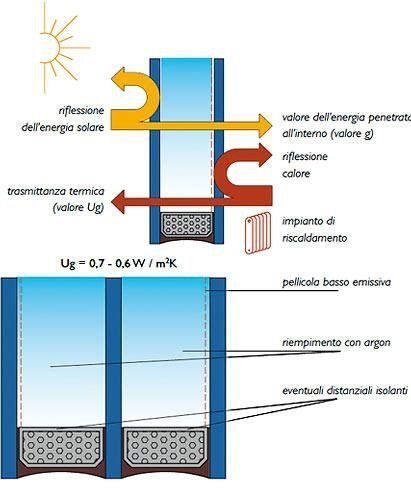 schema isolamento vetro